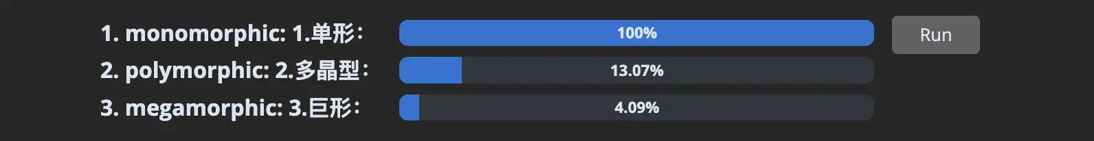 Comparison Results