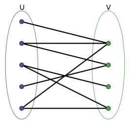 Bipartite Graph