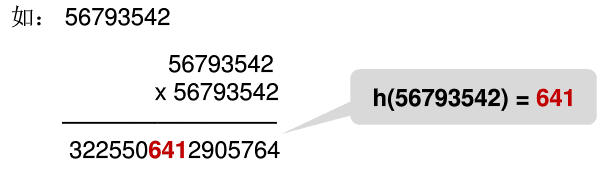 把关键词分割成位数相同的几个部分，然后叠加